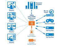 MANHATTAN 1080p 4-Port HDMI Multiviewer Switch mit 4 Eingaengen auf ein Display Videobandbreiten-Verstaerker Fernbedienung schwarz